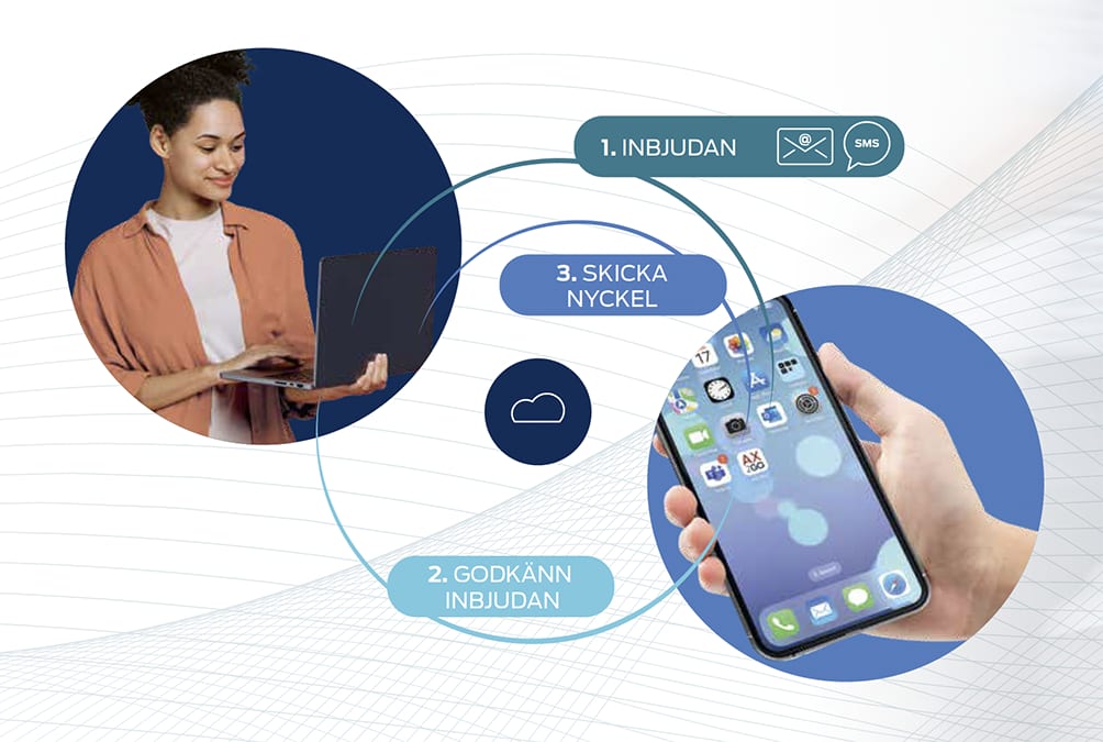 Berechtigungsvergabe AX2Go