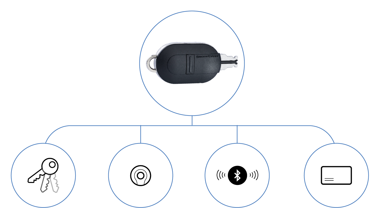 Multifunktionalität des FORTLOX Transponderschlüssels