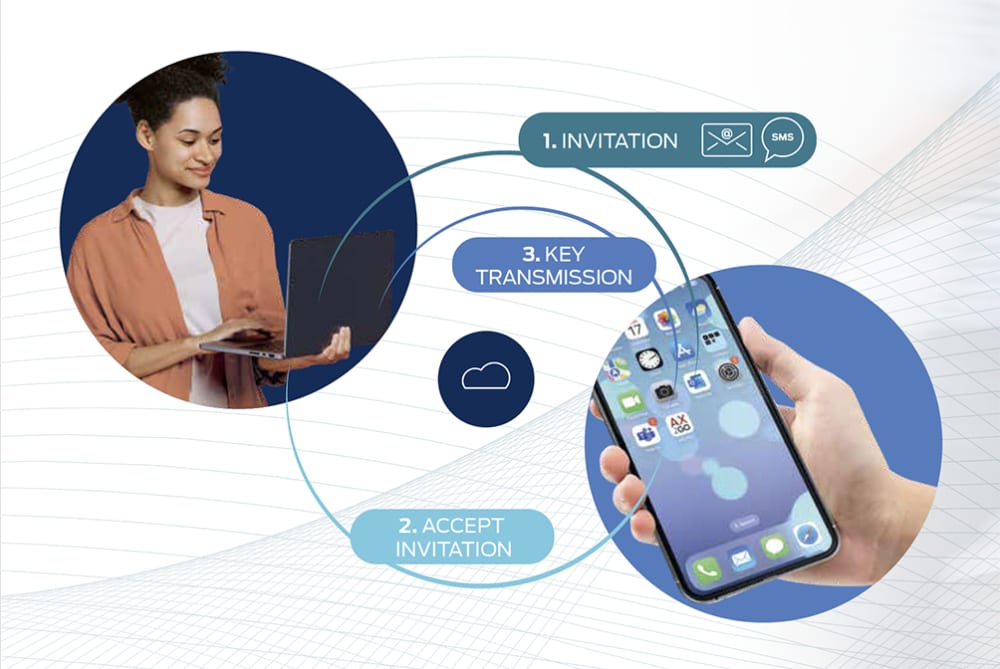 Tideling af adgangsautorisationer AX2Go