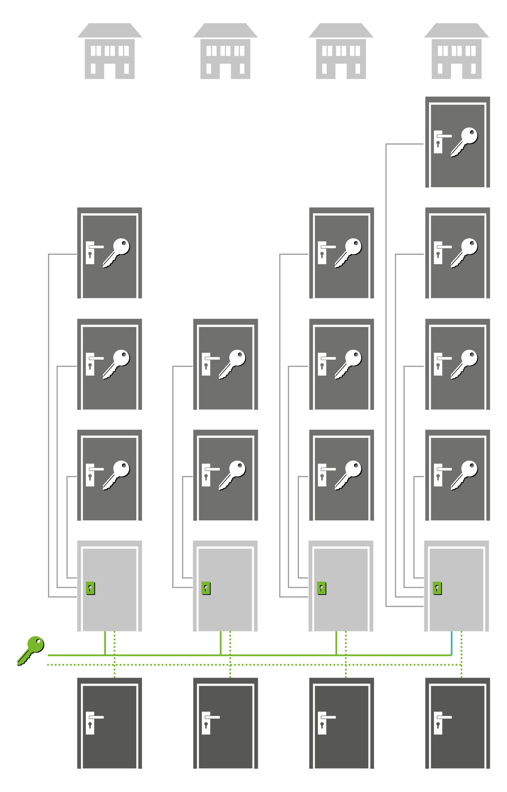 Zentralschließanlage Funktionsweise Grafik von Zentralschließanlage