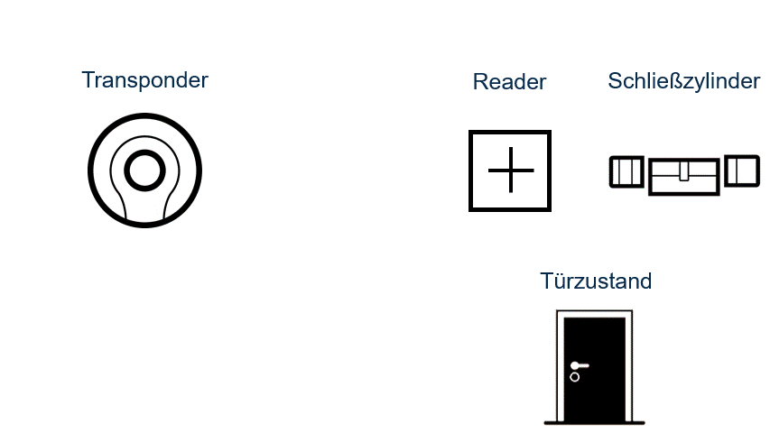 RFID - Technologie RFID - Technologie