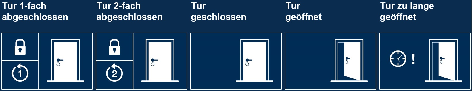 Door Status Monitoring Door Status Monitoring