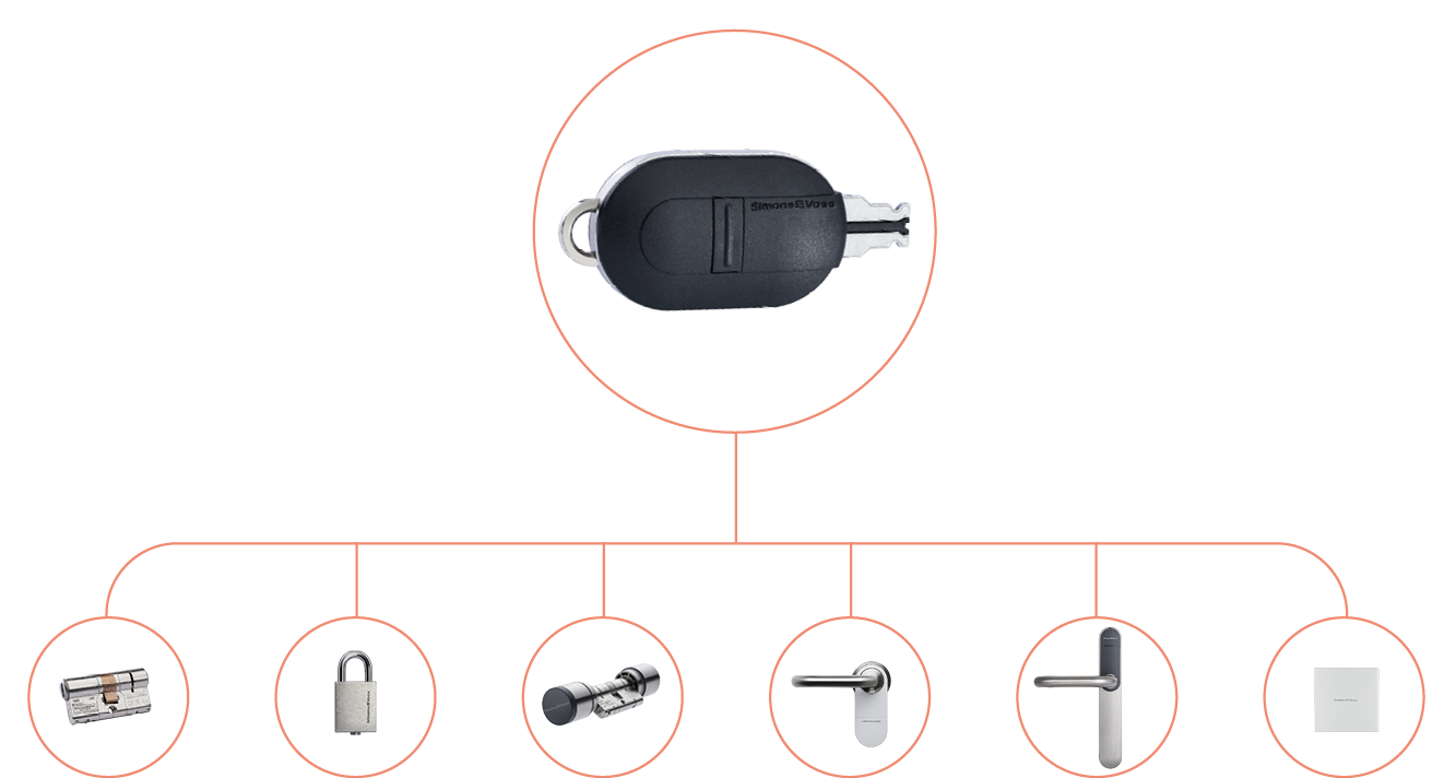 Transponderschlüssel für SimonsVoss Komponenten 
